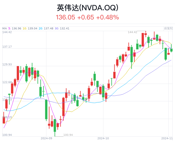 苹果股价市值多少 7abf-137a0324ee052d4acea13b7507f45518.png