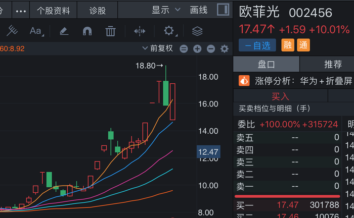 来源:同花顺