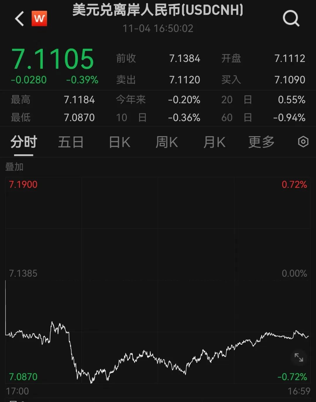 图片来源:Wind