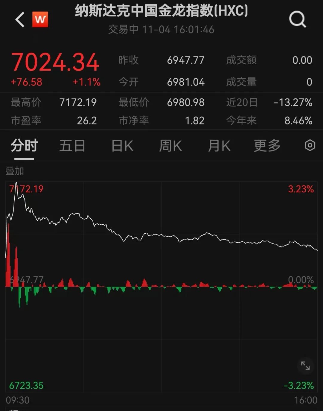 图片来源:Wind