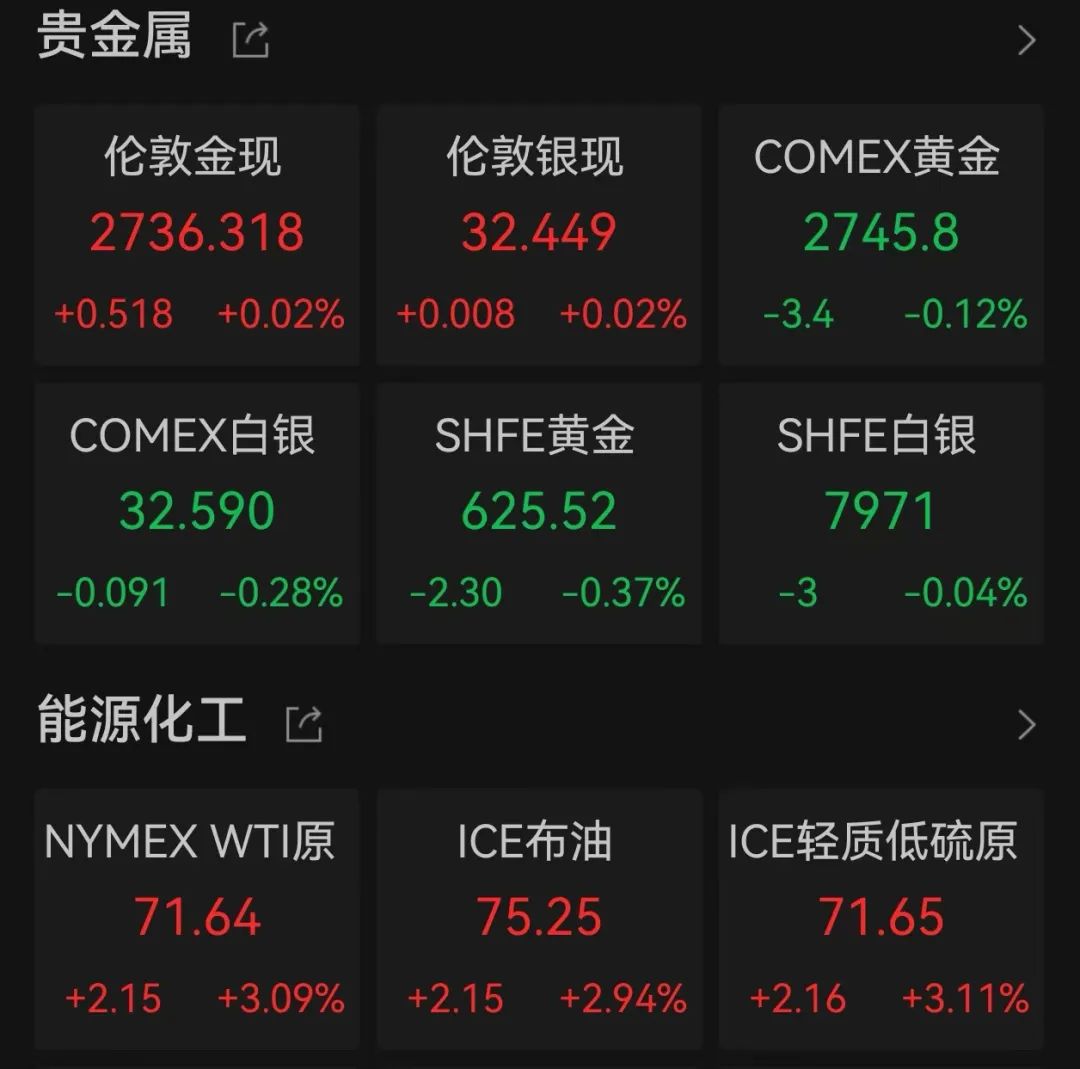 图片来源:Wind