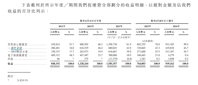 图片来源:申请文件截图