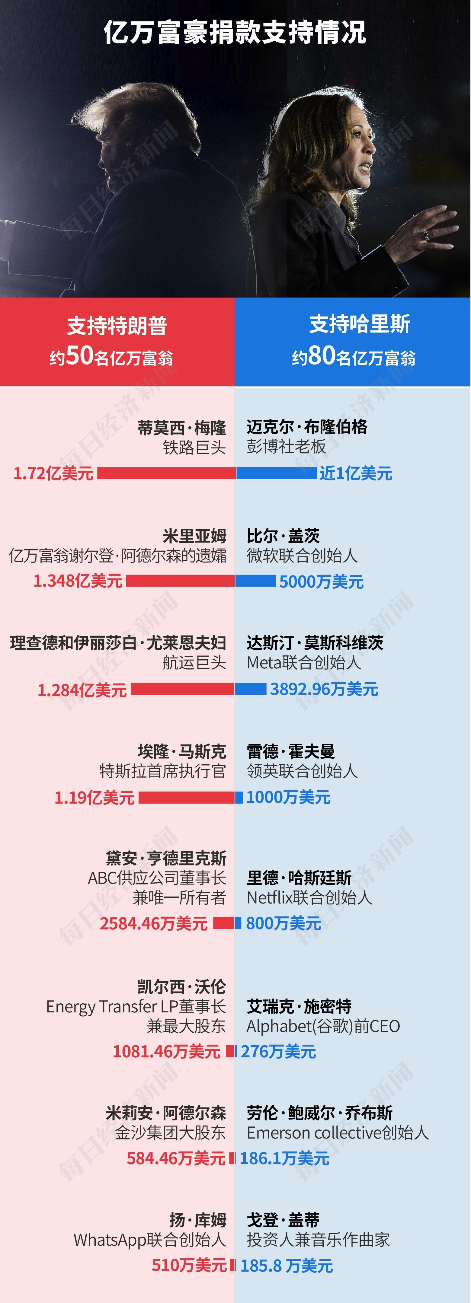图片来源:每经制图(信息根据央视新闻报道整理)