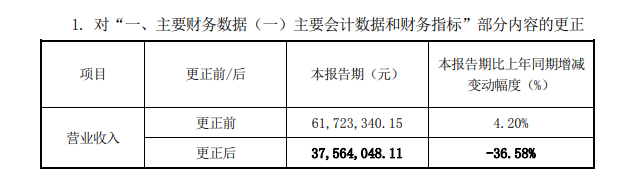 图片来源:公司公告