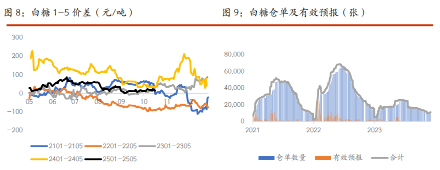 關聯品種棉花白糖所屬公司：光大期貨