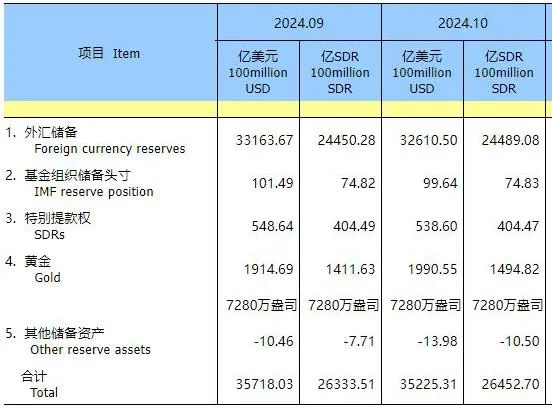 “金价跳水”上热搜!品牌金饰跌破800元关口,有投资者提前出手,变现38万元! 第7张 “金价跳水”上热搜!品牌金饰跌破800元关口,有投资者提前出手,变现38万元! 第7张