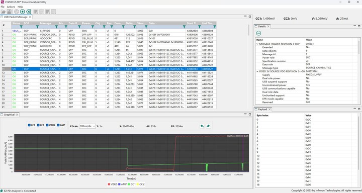 ▲CY4500 EZ-PD 协议分析器成功捕捉通讯过程数据包