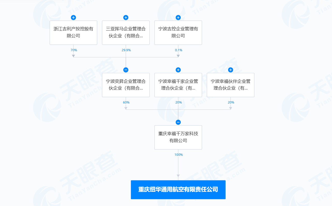 图片来源：天眼查