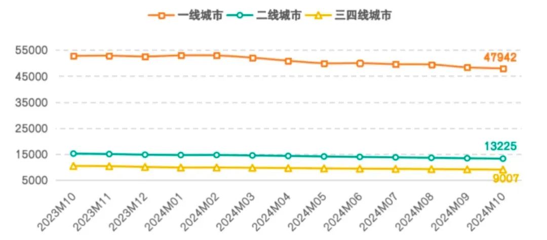 最新公布！全国二手房挂牌量，有了重要变化  第3张