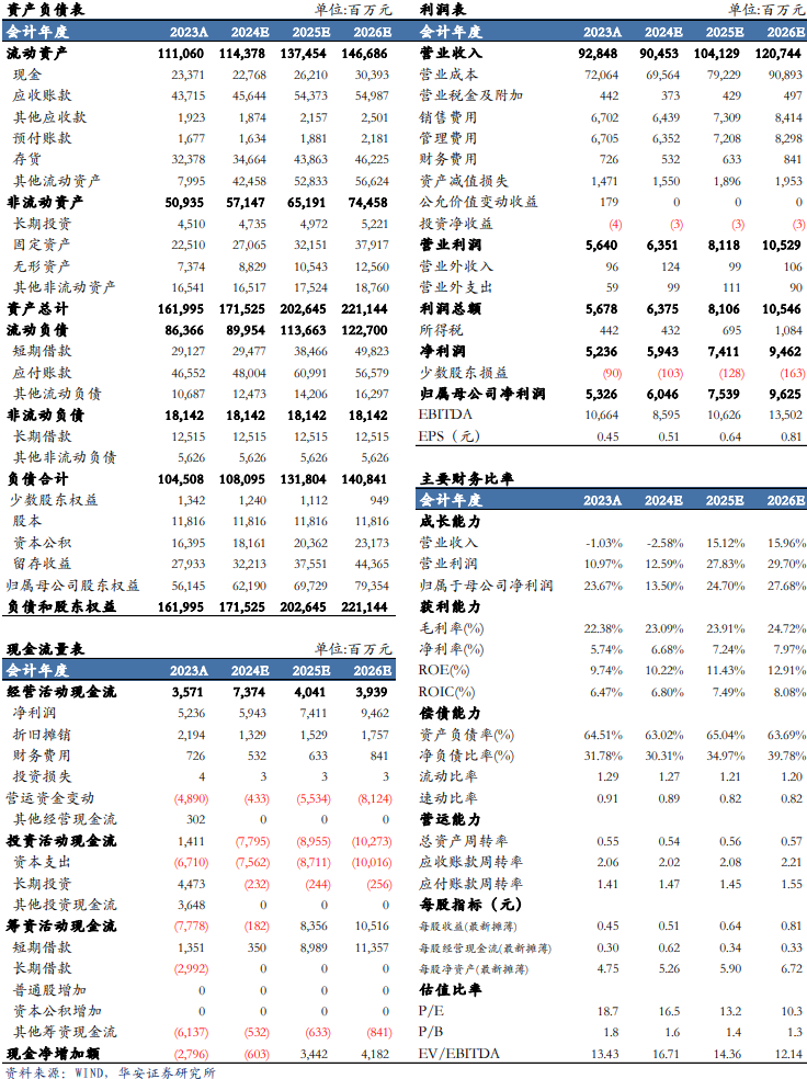 【华安机械】公司点评 | 徐工机械：国际化+高端化持续推进，盈利能力增强-第2张图片-热门旅游目的地推荐-旅游攻略