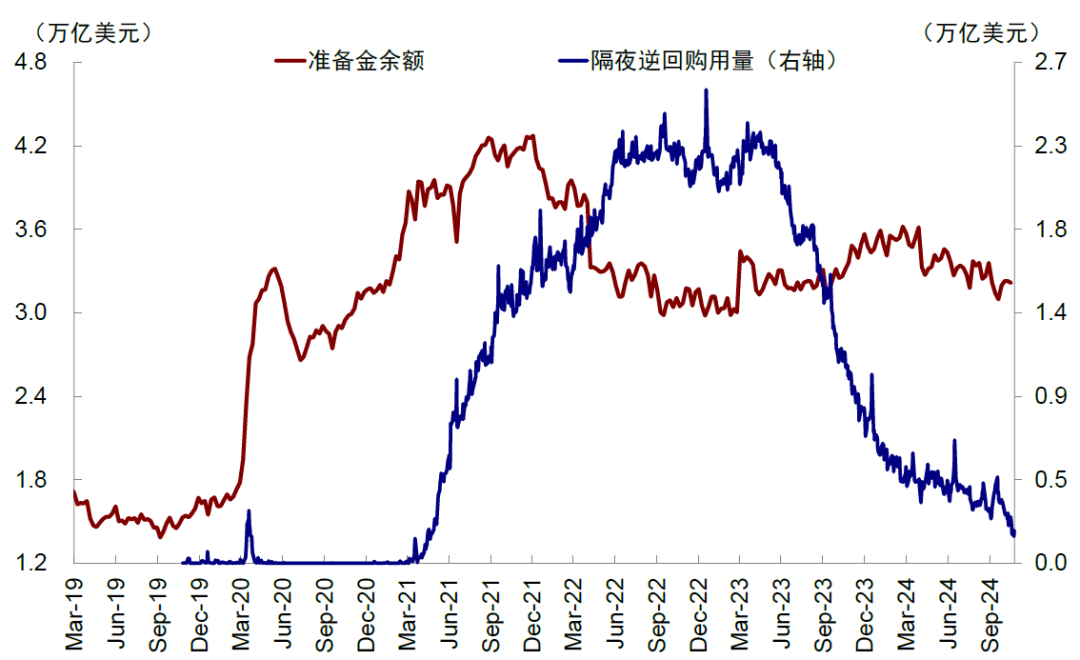 资料来源:Haver,中金公司研究部