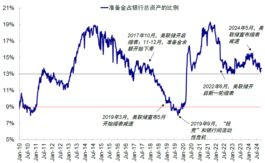 资料来源:Wind,Haver,中金公司研究部