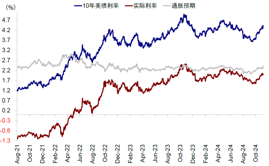 资料来源:Bloomberg,中金公司研究部