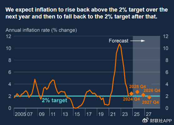 来源：英国央行官网
