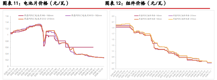 所屬公司：光大期貨