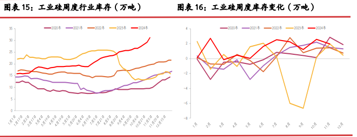 所屬公司：光大期貨