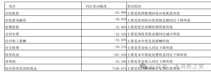 数据来源:上市公司公告