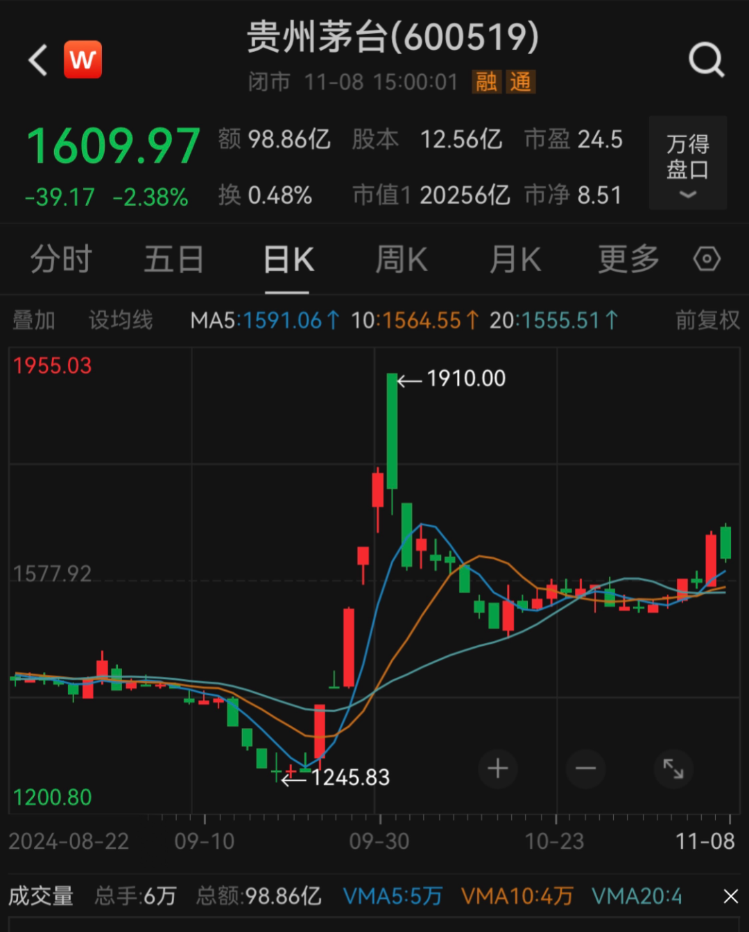 编辑:舰长