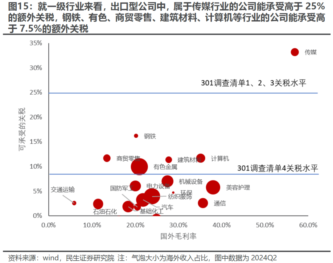 出口如何应对“特朗普上台”  第12张