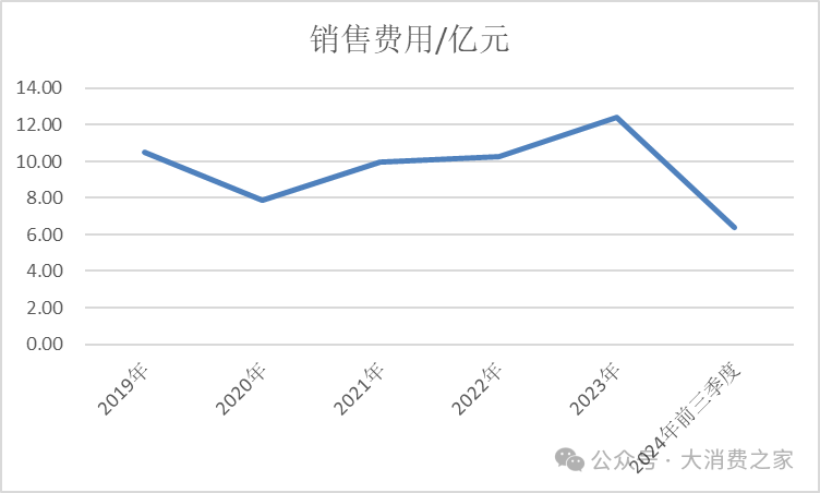数据来源:iFind