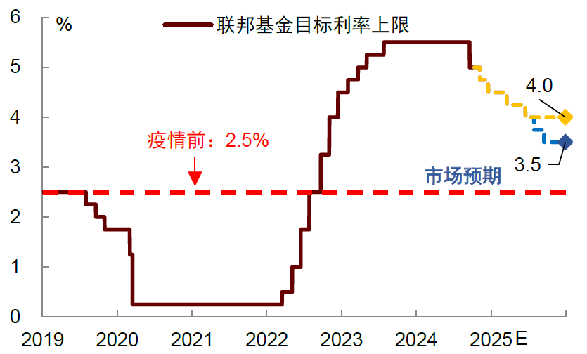 资料来源:Wind,Bloomberg,中金公司研究部