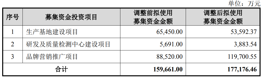 图/敷尔佳公告截图