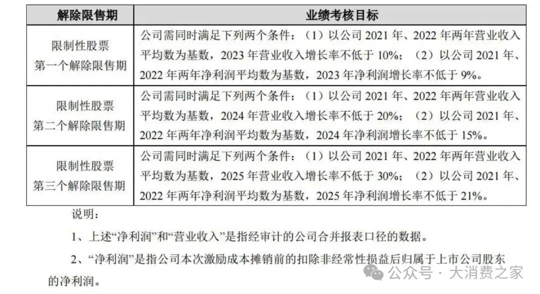 数据来源:上市公司公告