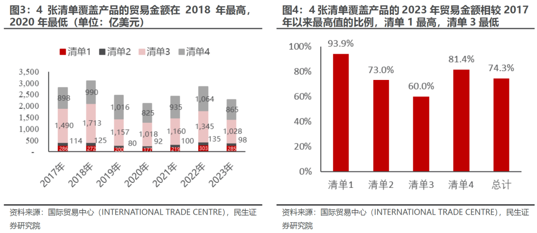 出口如何应对“特朗普上台”  第4张