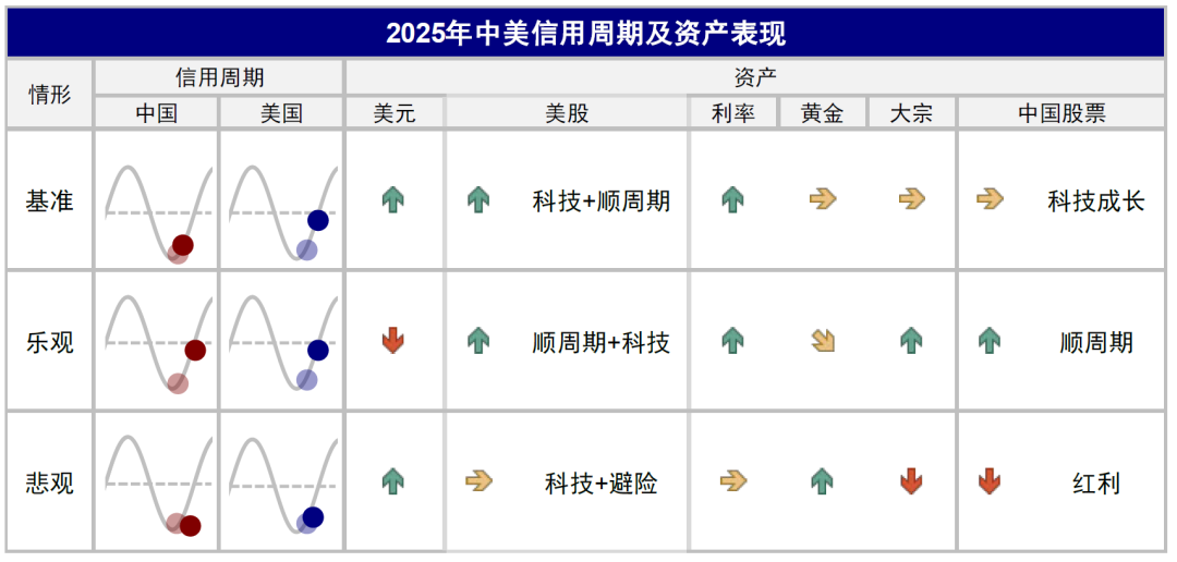 资料来源:中金公司研究部