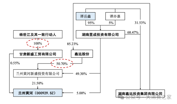 数据来源:上市公司公告