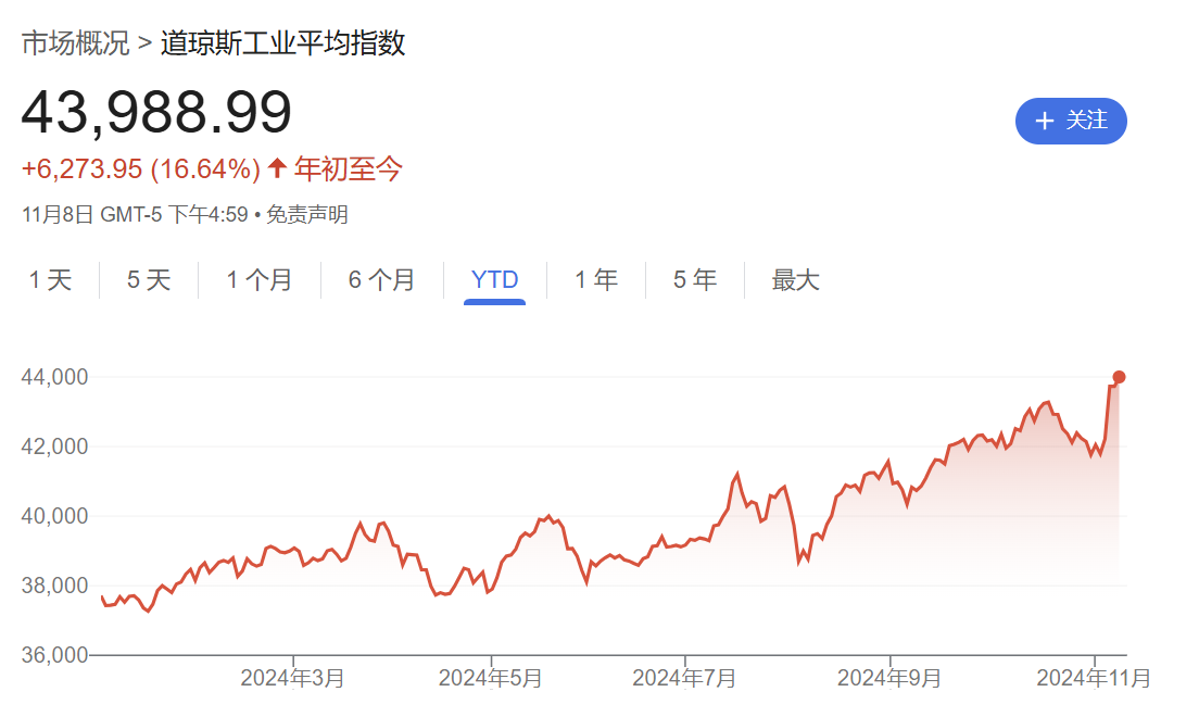 图片来源:谷歌财经