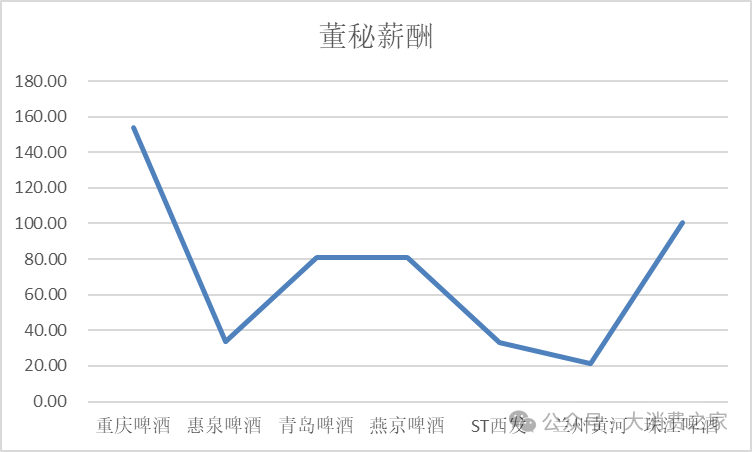 数据来源:iFind