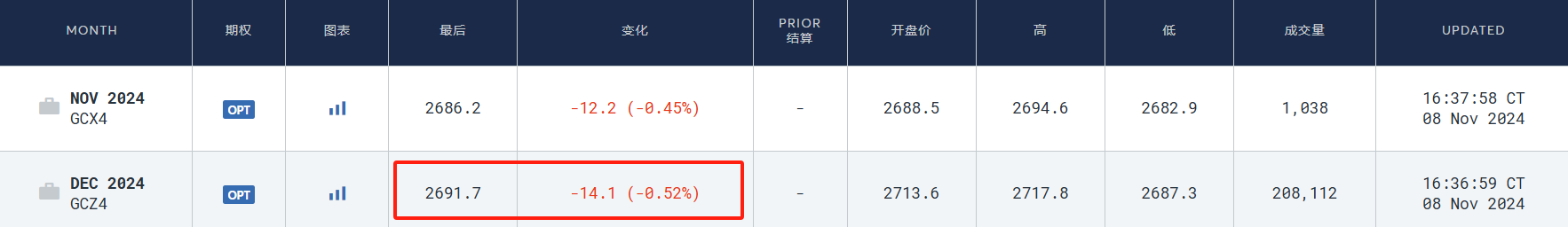 图片来源:芝商所网站