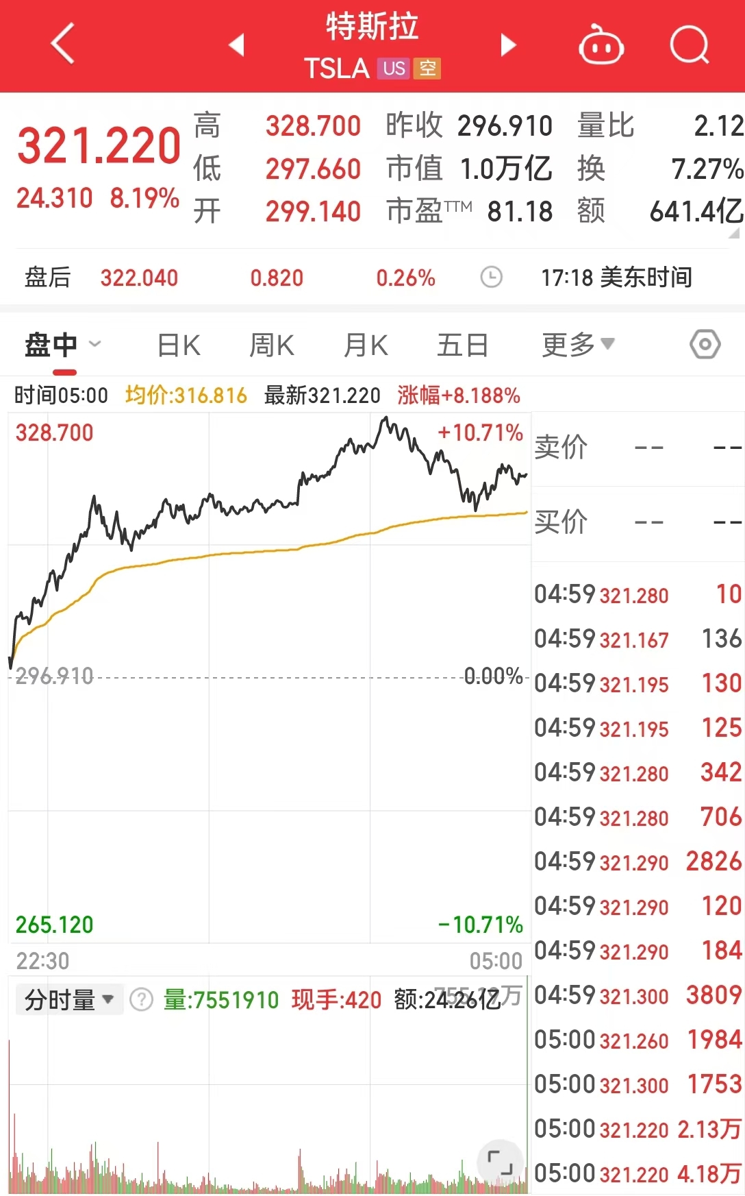美股怎么交易?如何购买特斯拉股票