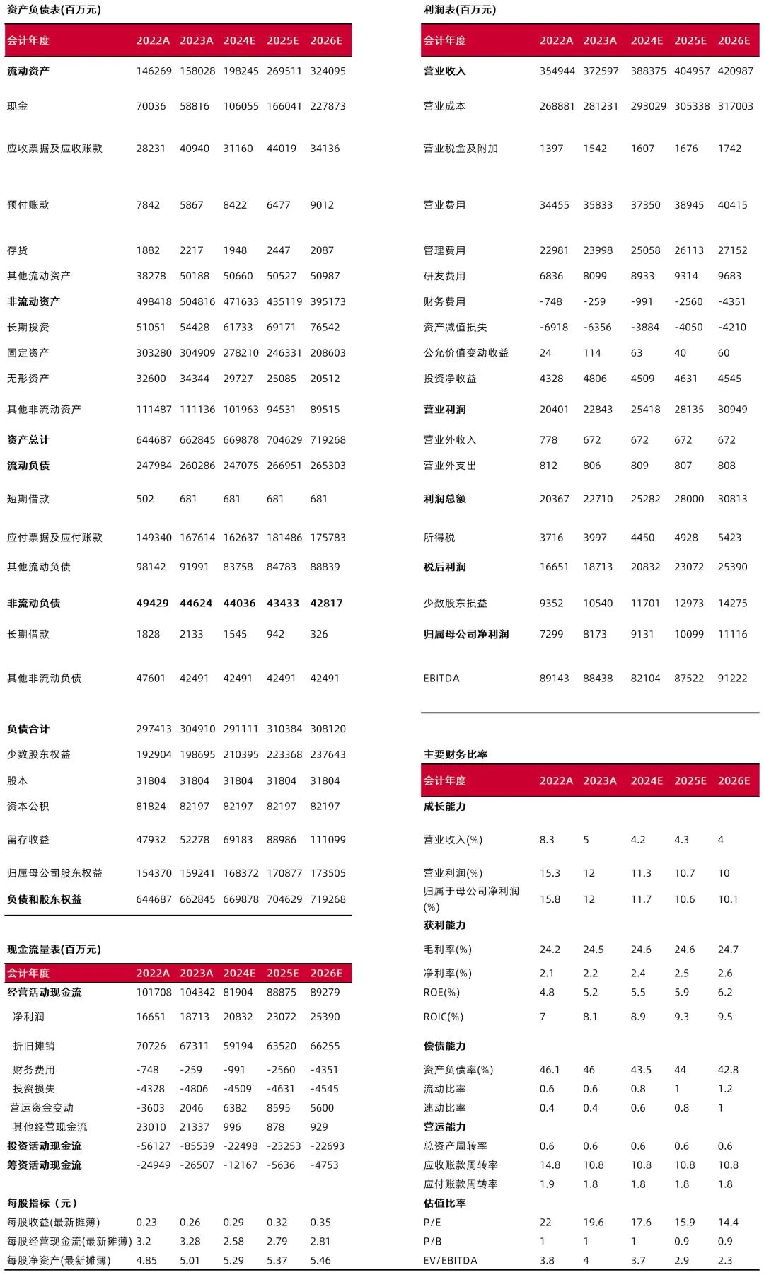 资料来源:最闻,山西证券研究所