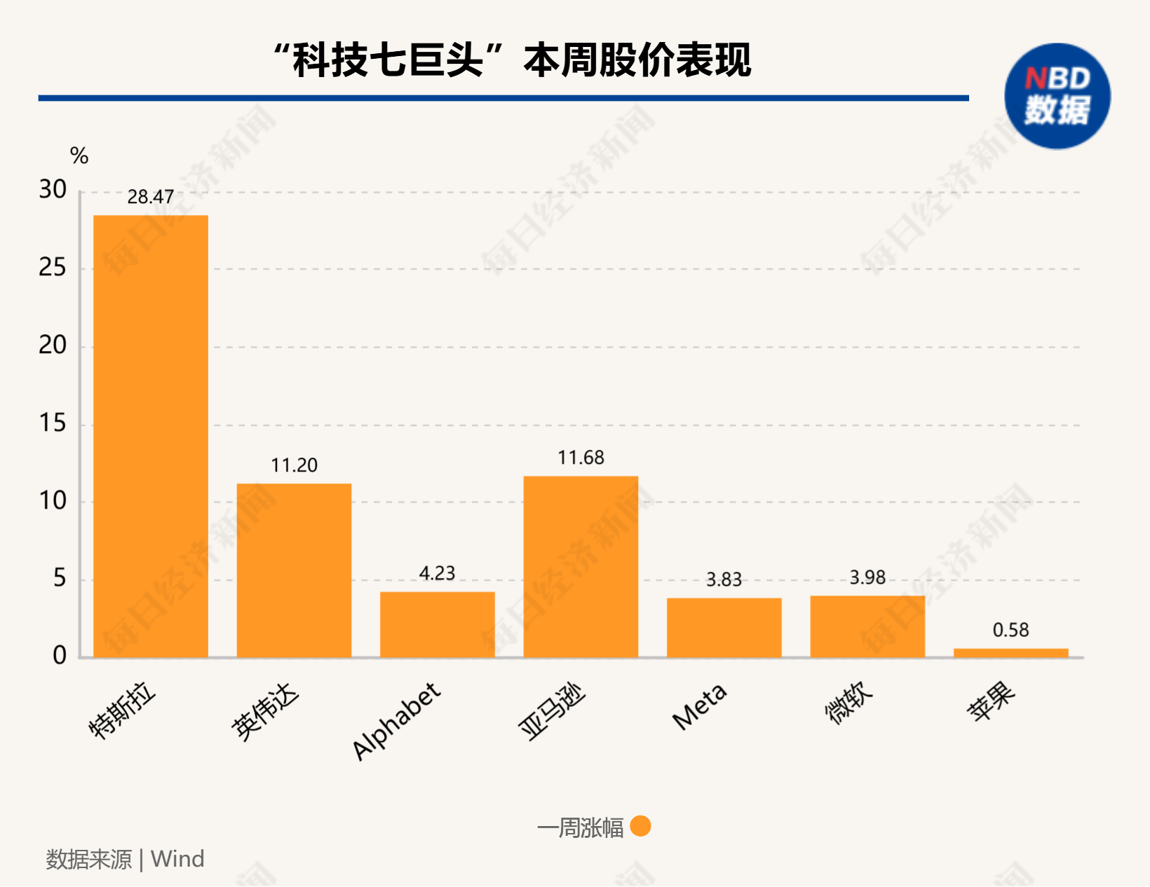 图片来源:每经制图