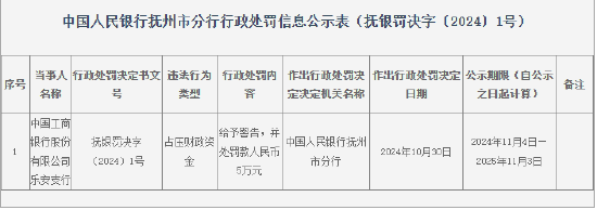 ԴͶʿ챨
