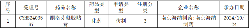 表3:药监局在审目录——酮洛芬凝胶贴膏。来源:CDE官网