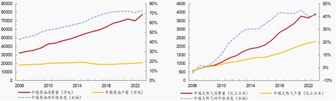 资料来源:华经产业研究院