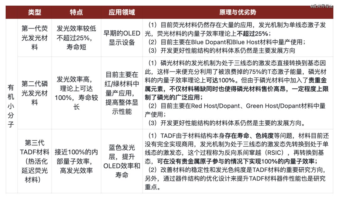 资料来源：奥来德公告、莱特光电公告