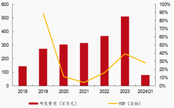 资料来源:公司公告