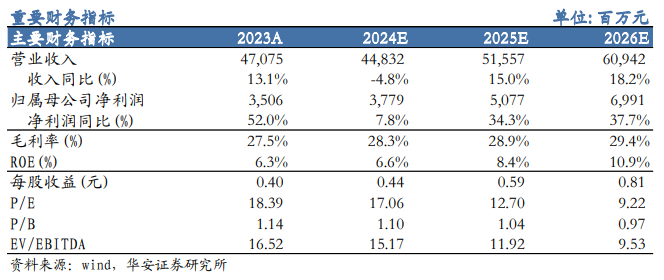 软文合集列表 第2044页