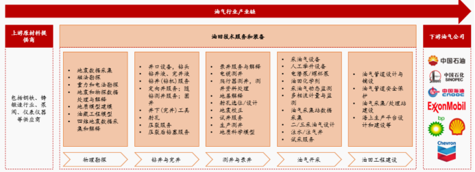 资料来源:思瀚产业研究院