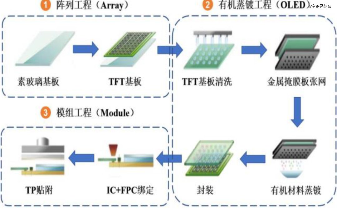 资料来源：莱特光电招股书、民生证券研究院