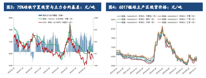 關聯品種硅鐵錳硅所屬公司:建信期貨