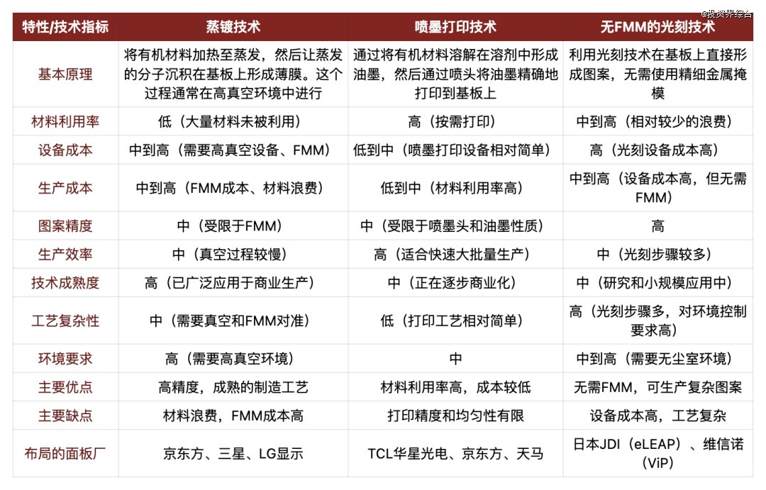 资料来源：境成资本根据公开资料整理