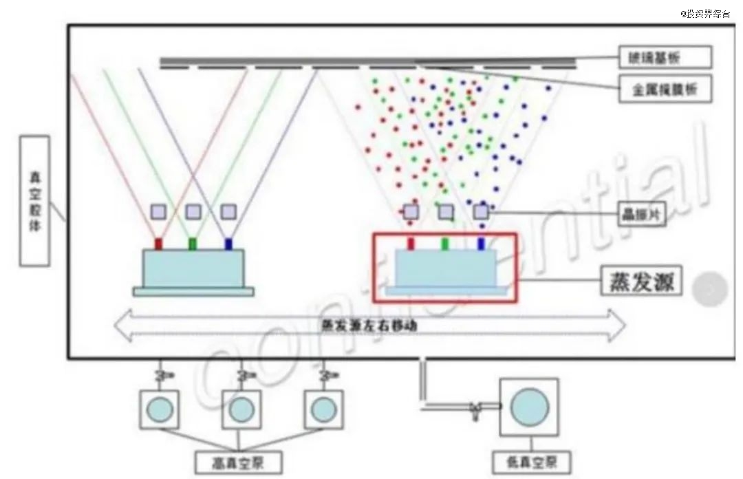 资料来源：奥来德招股说明书、中金公司研究部