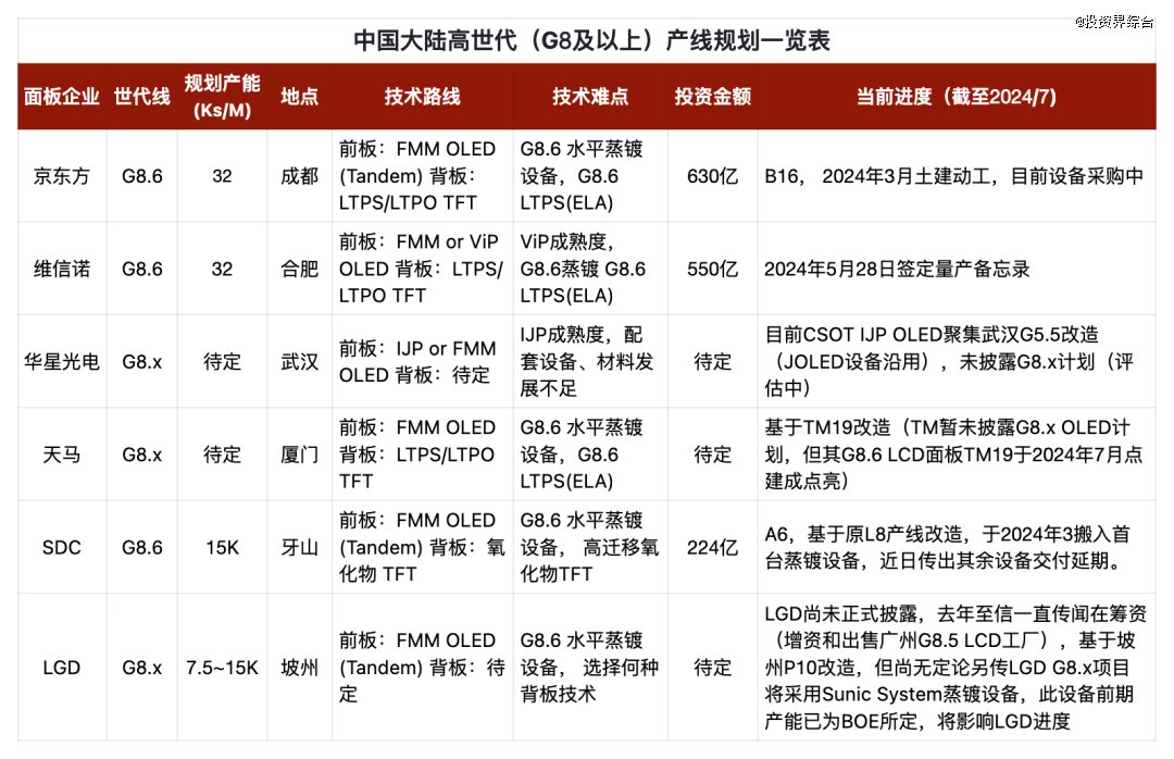 资料来源：境成资本根据公开资料整理，仅供参考