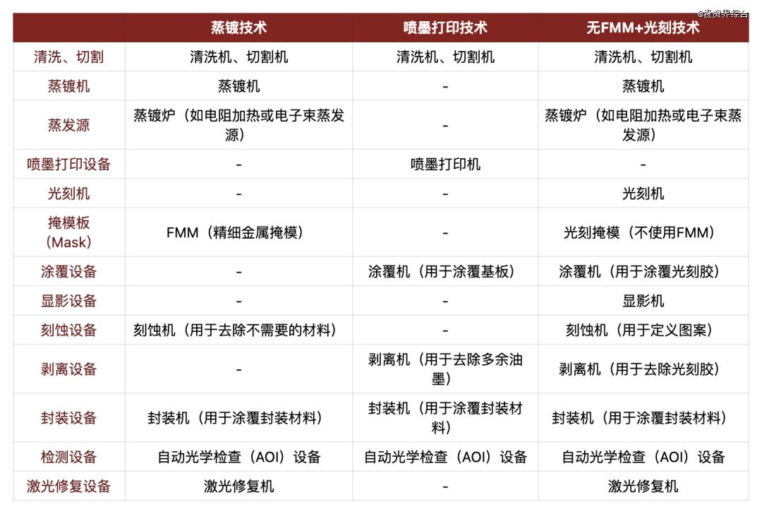 资料来源：深圳市平板显示行业协会，山西证券研究所，境成资本整理