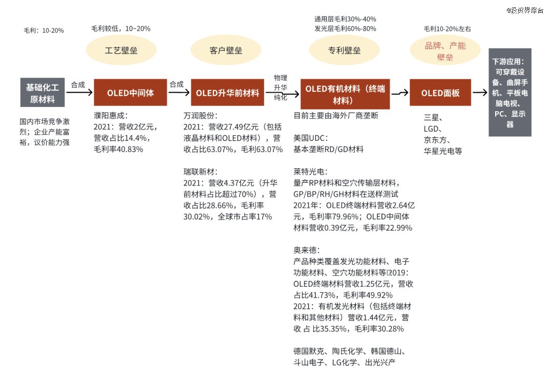 资料来源：行业综研，境成资本整理